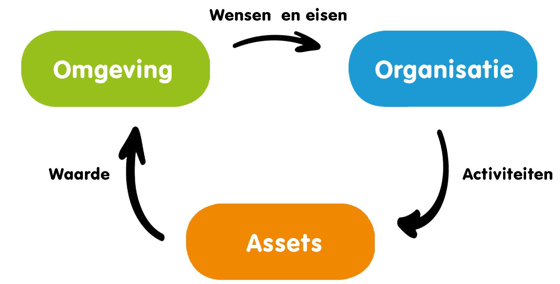 assetmanagement duurzaamheid